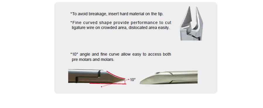 lig.cut. 3